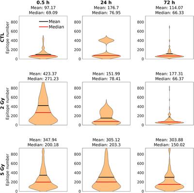 Analysis of Ionizing Radiation Induced DNA Damage by Superresolution dSTORM Microscopy